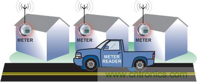 智能化電能計(jì)量技術(shù)提升能效，讓世界變得更環(huán)保