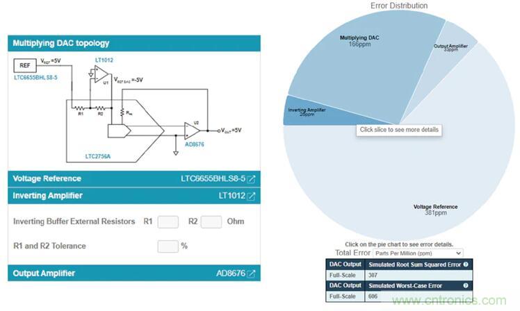 如何最好地計(jì)算DAC的信號(hào)鏈誤差預(yù)算？