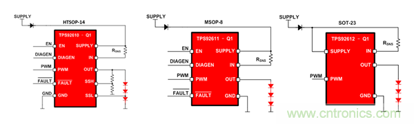 是時(shí)候告別汽車照明離散解決方案了！