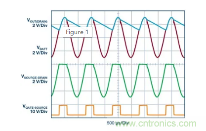 具有超快瞬態(tài)響應(yīng)和低功耗的有源整流控制器，真是讓人愛不釋手呀！