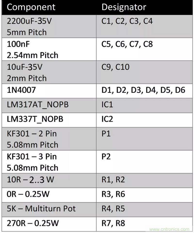 怎樣構(gòu)建可調(diào)線性AC-DC電源供用戶自由調(diào)節(jié)？