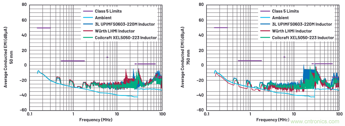 如何抑制來(lái)自開關(guān)電源的復(fù)雜的FM頻段傳導(dǎo)輻射？