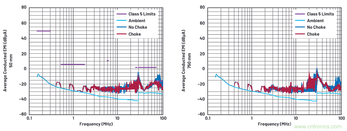 如何抑制來(lái)自開關(guān)電源的復(fù)雜的FM頻段傳導(dǎo)輻射？