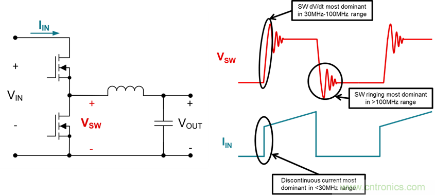 電磁干擾的標(biāo)準(zhǔn)、成因和緩解技術(shù)
