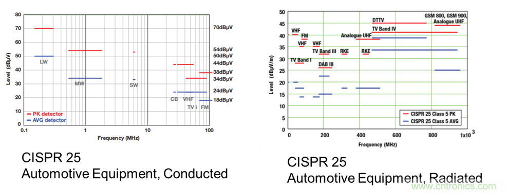電磁干擾的標(biāo)準(zhǔn)、成因和緩解技術(shù)