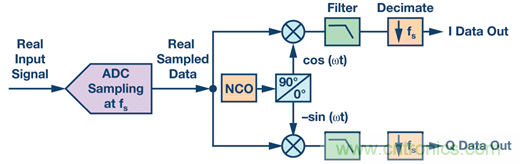 為什么輸出端共模信號的影響大于CMRR規(guī)格值？