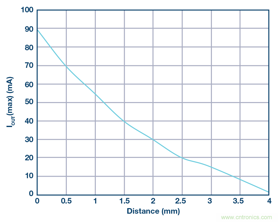 沒(méi)有電池的應(yīng)用，是否可以采用無(wú)線供電？