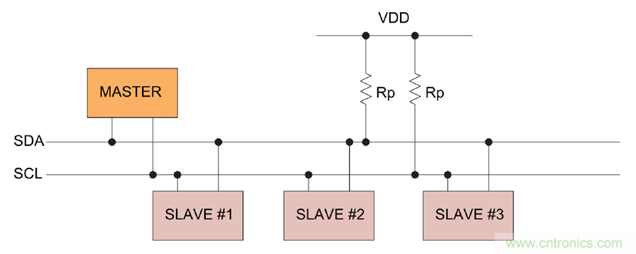 如何挪動(dòng)你主PCB上的I2C器件？切記使用好總線緩沖器