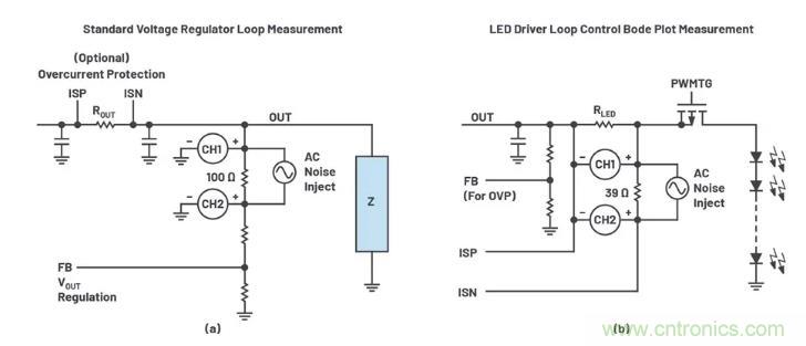 玩轉(zhuǎn)LTspice丨生成LED驅(qū)動器的波德圖，你學(xué)會了沒？