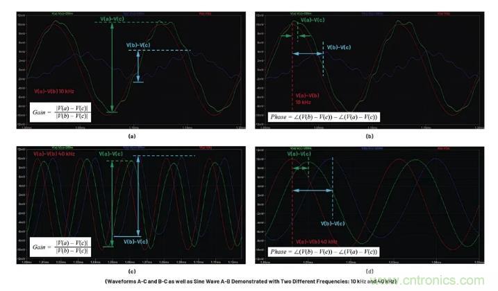 玩轉(zhuǎn)LTspice丨生成LED驅(qū)動器的波德圖，你學(xué)會了沒？