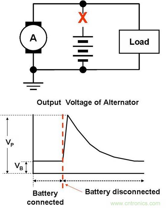 汽車前端設(shè)計(jì)挑戰(zhàn)&mdash;對駕駛員的主動(dòng)保護(hù)