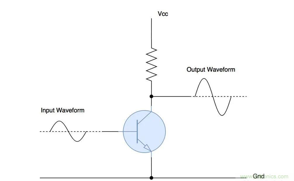什么是功率放大器？詳解功放的類型、類別和應用
