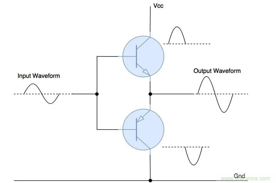 什么是功率放大器？詳解功放的類型、類別和應(yīng)用