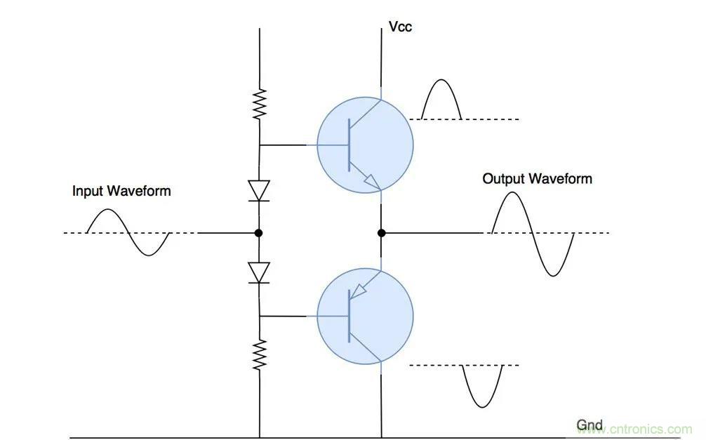 什么是功率放大器？詳解功放的類型、類別和應(yīng)用