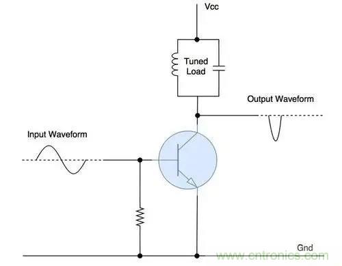 什么是功率放大器？詳解功放的類型、類別和應(yīng)用