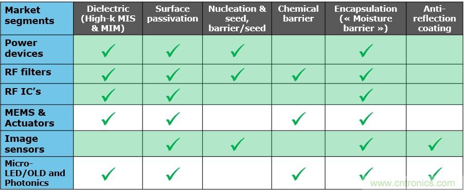 40年ALD積淀助力超越摩爾，思銳智能完成第一階段發(fā)展布局