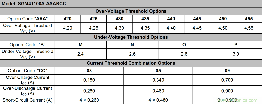 小封裝、微功耗小微電池保護(hù)器SGM41100A