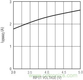 具有負反饋引腳和用于負輸出電源的高性能、單端控制器IC