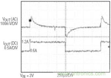 具有負反饋引腳和用于負輸出電源的高性能、單端控制器IC