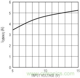 具有負反饋引腳和用于負輸出電源的高性能、單端控制器IC