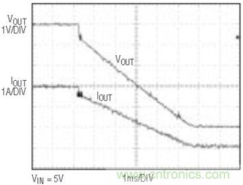 具有負反饋引腳和用于負輸出電源的高性能、單端控制器IC