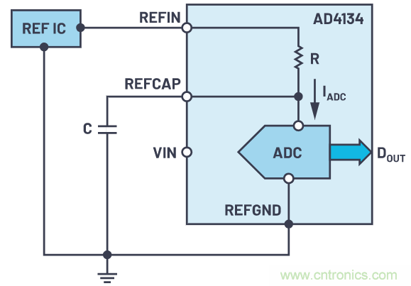 輕松驅(qū)動ADC輸入和基準電壓源，簡化信號鏈設(shè)計