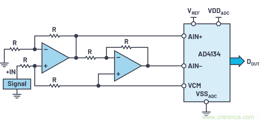 輕松驅(qū)動ADC輸入和基準電壓源，簡化信號鏈設(shè)計