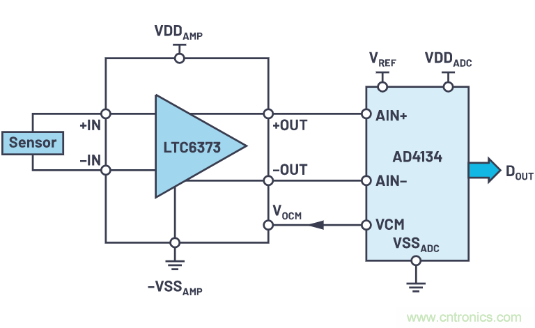 輕松驅(qū)動ADC輸入和基準電壓源，簡化信號鏈設(shè)計