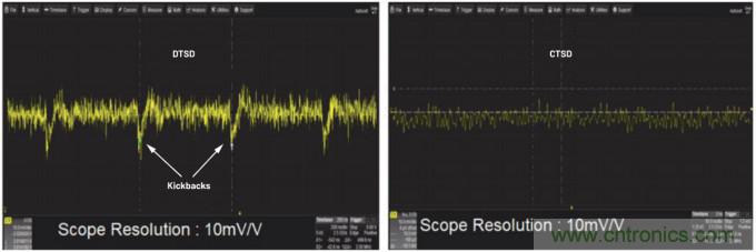 輕松驅(qū)動ADC輸入和基準電壓源，簡化信號鏈設(shè)計