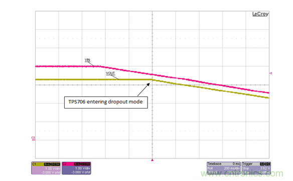 通過LDO、電壓監(jiān)控器和FET延長(zhǎng)電池壽命