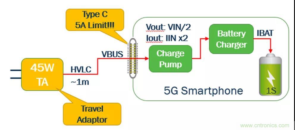 USB Type-C 可編程電源如何滿足5G智能手機(jī)快充需求？這篇文章講透了