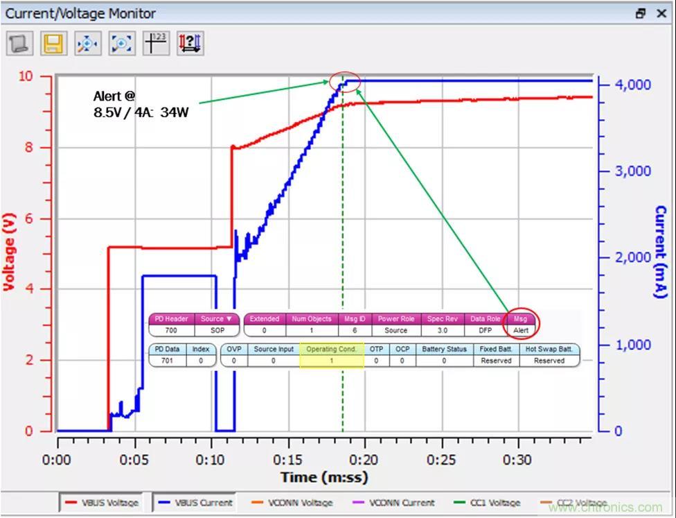 USB Type-C 可編程電源如何滿足5G智能手機(jī)快充需求？這篇文章講透了