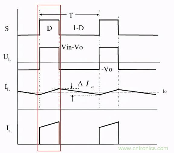 掌握這些技巧，帶你輕松玩轉(zhuǎn)DC-DC電路