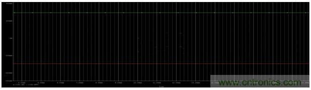 開關(guān)電源(DC-DC)與LDO電源的區(qū)別---效率