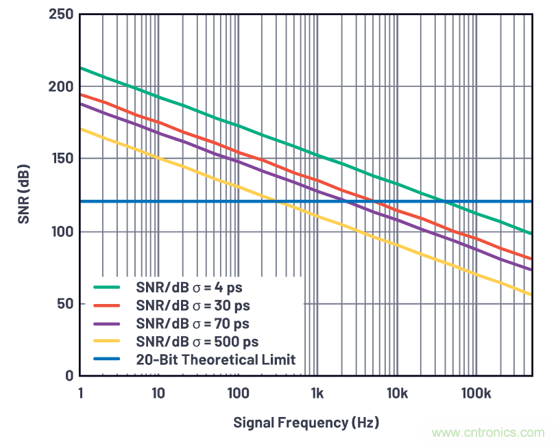 如何為ADC增加隔離而不損害其性能？