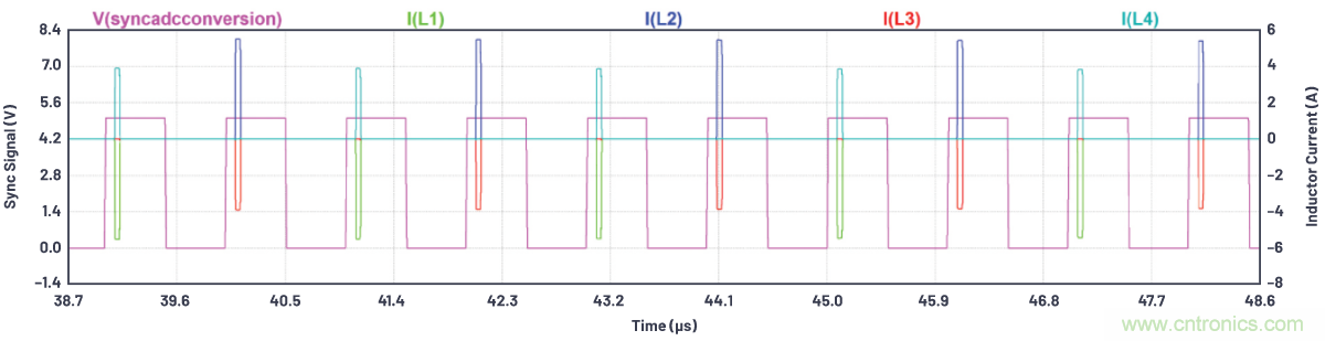 如何為ADC增加隔離而不損害其性能？