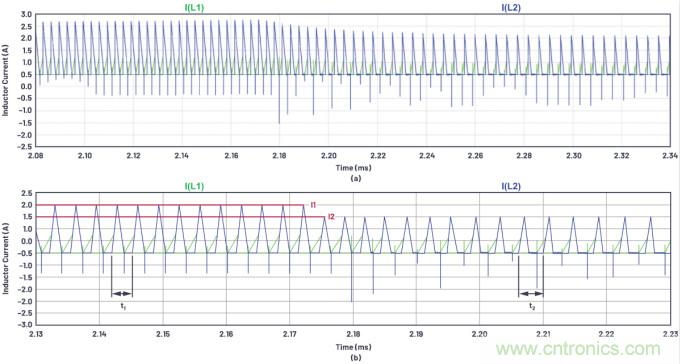 如何為ADC增加隔離而不損害其性能？