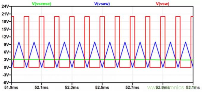 用NTC為功率模塊做溫控效果如何？