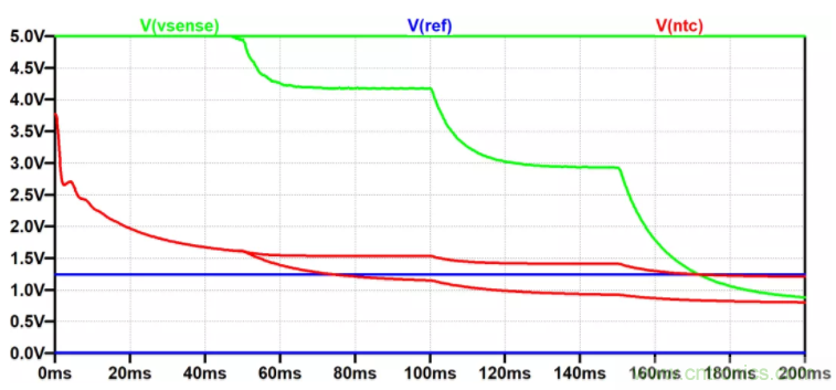 用NTC為功率模塊做溫控效果如何？