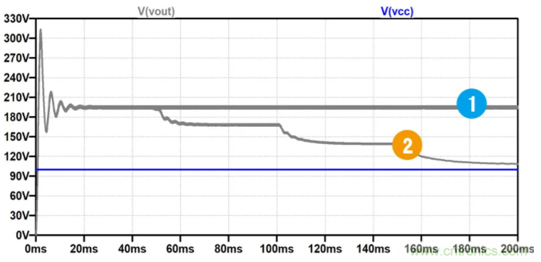 用NTC為功率模塊做溫控效果如何？