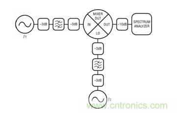 如何正確測(cè)量混頻器雜散分量？