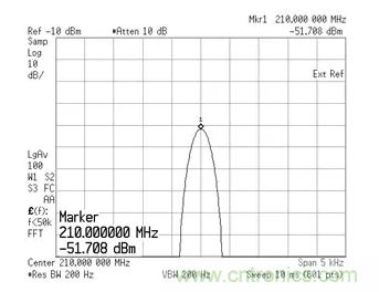 如何正確測(cè)量混頻器雜散分量？