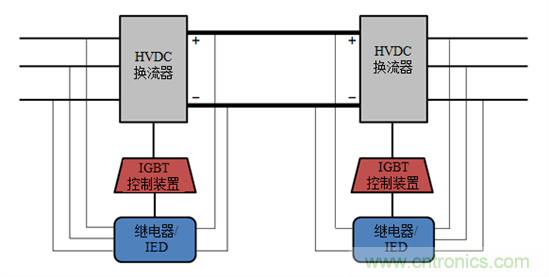 探索高壓輸電&mdash;&mdash;第2部分：電壓源換流器