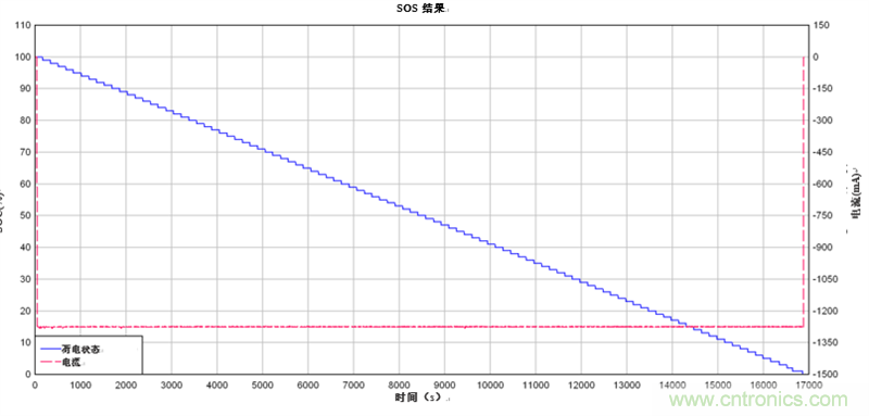 為電動自行車和電動摩托車提供續(xù)航時間更長的13S、48V鋰離子電池組
