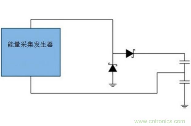 切斷最后的電線，釋放工業(yè)