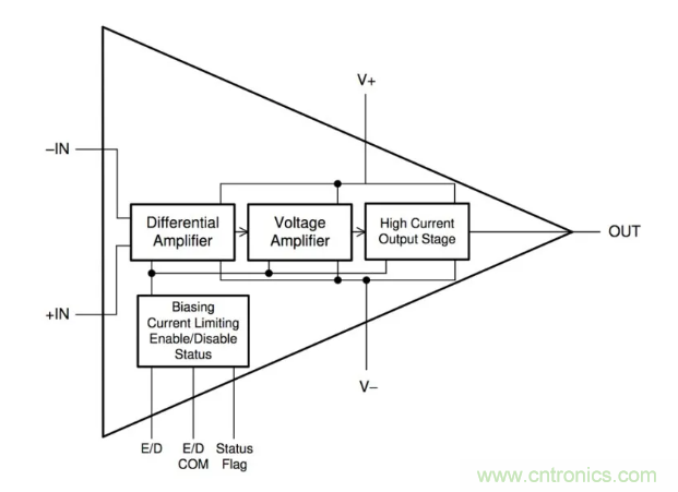 如何實現(xiàn)調(diào)整運(yùn)放提供50V或更高的電壓？