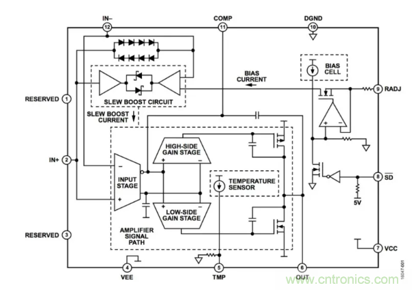 如何實現(xiàn)調(diào)整運(yùn)放提供50V或更高的電壓？