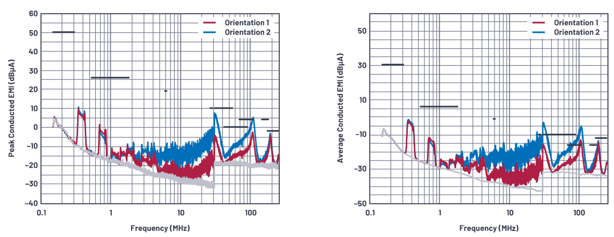 SMPS電感的安裝方向會影響輻射嗎？