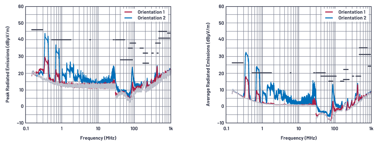 SMPS電感的安裝方向會影響輻射嗎？
