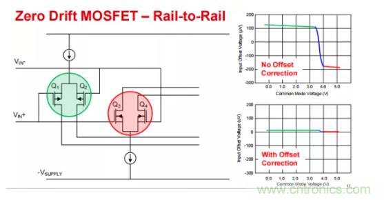 為什么運(yùn)算放大器有共模輸入電壓范圍限制？